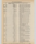 Next Page - Cadillac Parts and Accessories Catalog June 1991