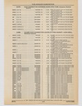 Previous Page - Cadillac Parts and Accessories Catalog June 1991