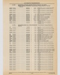 Next Page - Cadillac Parts and Accessories Catalog June 1991