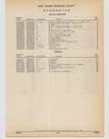 Previous Page - Cadillac Parts and Accessories Catalog June 1991