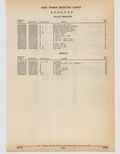 Next Page - Cadillac Parts and Accessories Catalog June 1991