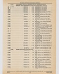 Next Page - Cadillac Parts and Accessories Catalog June 1991