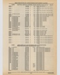Previous Page - Cadillac Parts and Accessories Catalog June 1991