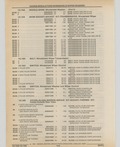 Previous Page - Cadillac Parts and Accessories Catalog June 1991