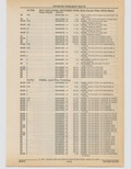 Previous Page - Cadillac Parts and Accessories Catalog June 1991