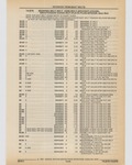 Previous Page - Cadillac Parts and Accessories Catalog June 1991