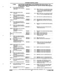 Previous Page - Parts and Illustration Catalog 17B August 1992