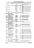 Next Page - Parts and Illustration Catalog 17B August 1992