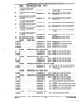 Next Page - Parts and Illustration Catalog 17B August 1992