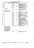 Previous Page - Parts and Illustration Catalog 17B August 1992