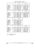 Previous Page - Parts and Illustration Catalog 17F January 1992