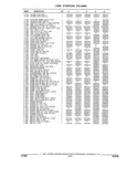 Previous Page - Parts and Illustration Catalog 17F January 1992