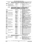 Previous Page - Parts and Illustration Catalog 17F January 1992