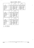 Next Page - Parts and Accessories Catalog 17L January 1992