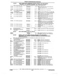 Previous Page - Parts and Accessories Catalog 17L January 1992