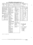 Next Page - Parts and Illustration Catalog 22J November 1992