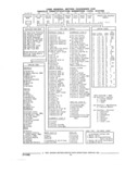 Next Page - Parts and Illustration Catalog 22J November 1992