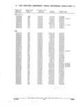 Next Page - Parts and Illustration Catalog 22J November 1992