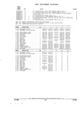 Previous Page - Parts and Illustration Catalog 22J November 1992