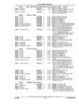 Previous Page - Parts and Accessories Catalog 32A November 1992