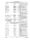Next Page - Parts and Accessories Catalog 32A November 1992