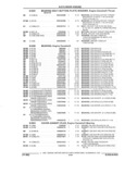 Previous Page - Parts and Accessories Catalog 32A November 1992