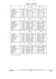 Next Page - Parts and Accessories Catalog 32A November 1992