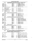 Previous Page - Parts and Accessories Catalog 32A November 1992