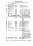 Previous Page - Parts and Accessories Catalog 32A November 1992