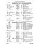 Previous Page - Parts and Accessories Catalog 32A November 1992