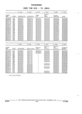 Previous Page - Parts and Accessories Catalog 32A November 1992