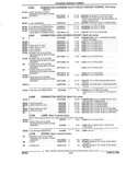 Previous Page - Parts and Illustration Catalog 44C August 1992