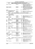 Previous Page - Parts and Accessory Catalog 44H April 1992