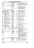 Next Page - Parts and Accessory Catalog 44H April 1992