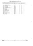 Previous Page - Parts and Accessory Catalog 44H April 1992