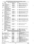 Previous Page - Parts and Accessory Catalog 44H April 1992