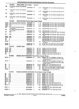 Next Page - Parts and Accessory Catalog 44H April 1992