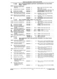 Next Page - Parts and Accessory Catalog 44H April 1992