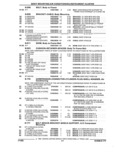 Previous Page - Parts and Accessories Catalog 53S January 1992