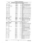 Previous Page - Parts and Illustration Catalog 62D November 1992