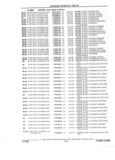 Next Page - Parts and Illustration Catalog 62D November 1992