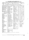 Next Page - Parts and Illustration Catalog 14Y March 1993