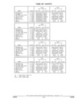 Previous Page - Parts and Illustration Catalog 14Y March 1993