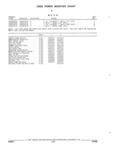 Next Page - Parts and Illustration Catalog 14Y March 1993