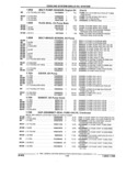 Previous Page - Parts and Illustration Catalog 17J April 1993