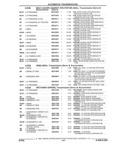 Previous Page - Parts and Illustration Catalog 17J April 1993