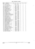 Next Page - Parts and Illustration Catalog 17J April 1993