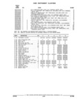 Next Page - Parts and Illustration Catalog 17J April 1993