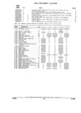 Next Page - Parts and Illustration Catalog 17J April 1993