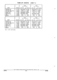 Next Page - Parts and Illustration Catalog 22H May 1993